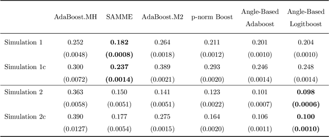 Figure 1 for Angle-Based Cost-Sensitive Multicategory Classification