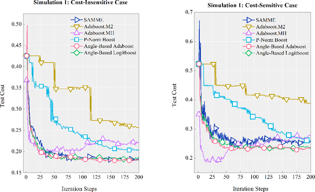 Figure 2 for Angle-Based Cost-Sensitive Multicategory Classification