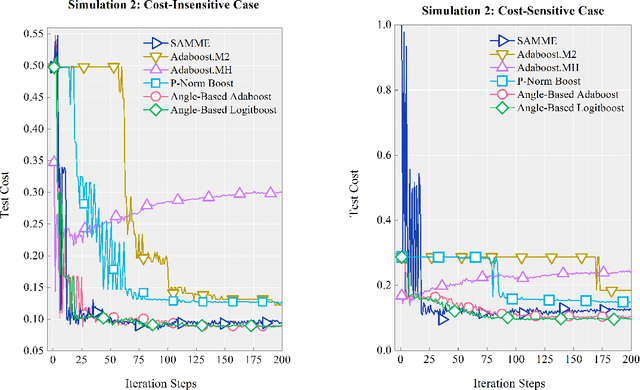 Figure 3 for Angle-Based Cost-Sensitive Multicategory Classification