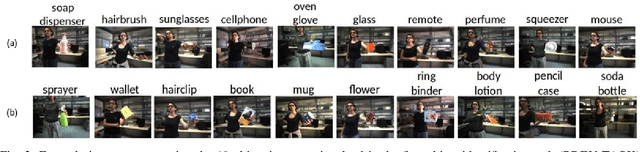 Figure 3 for Speeding-up Object Detection Training for Robotics with FALKON