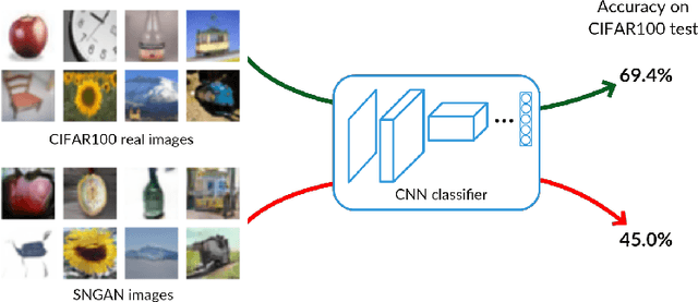 Figure 1 for How good is my GAN?