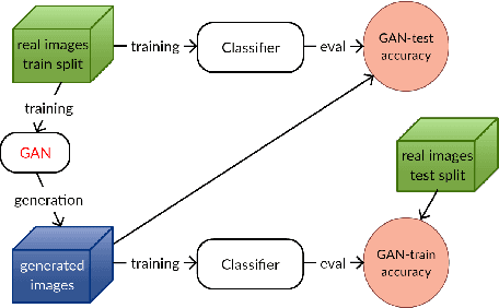 Figure 3 for How good is my GAN?
