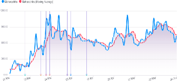 Figure 2 for AI-based Monitoring and Response System for Hospital Preparedness towards COVID-19 in Southeast Asia