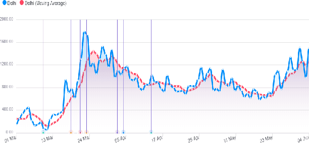 Figure 3 for AI-based Monitoring and Response System for Hospital Preparedness towards COVID-19 in Southeast Asia