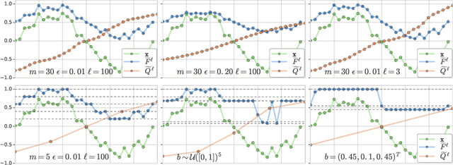 Figure 3 for Differentiable Sorting using Optimal Transport:The Sinkhorn CDF and Quantile Operator