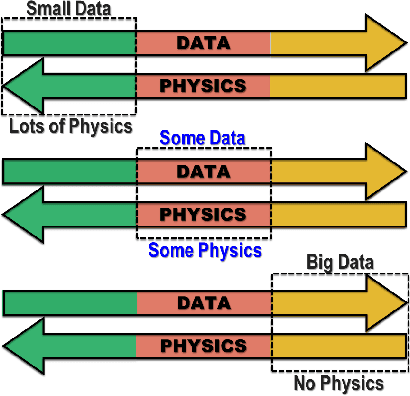 Figure 1 for Physics-Informed Generative Adversarial Networks for Stochastic Differential Equations