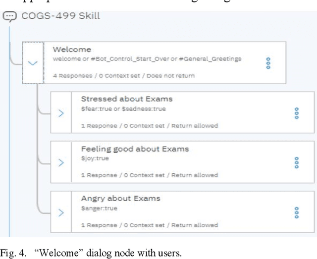 Figure 4 for A Voice Interactive Multilingual Student Support System using IBM Watson