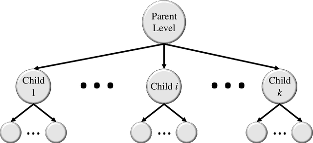 Figure 1 for HMIC: Hierarchical Medical Image Classification, A Deep Learning Approach