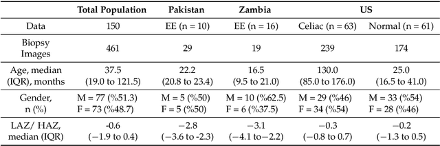 Figure 2 for HMIC: Hierarchical Medical Image Classification, A Deep Learning Approach