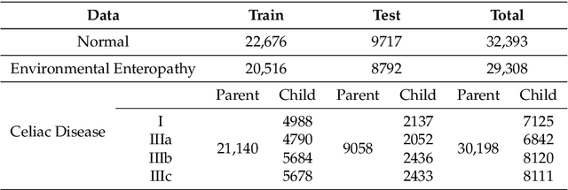 Figure 3 for HMIC: Hierarchical Medical Image Classification, A Deep Learning Approach