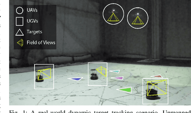 Figure 1 for Energy-Aware, Collision-Free Information Gathering for Heterogeneous Robot Teams