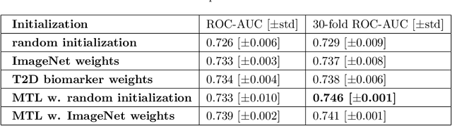 Figure 3 for Direct Classification of Type 2 Diabetes From Retinal Fundus Images in a Population-based Sample From The Maastricht Study