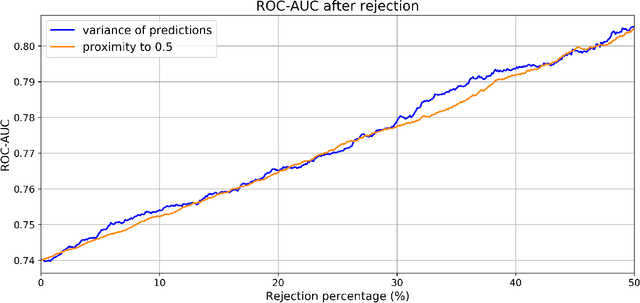 Figure 2 for Direct Classification of Type 2 Diabetes From Retinal Fundus Images in a Population-based Sample From The Maastricht Study