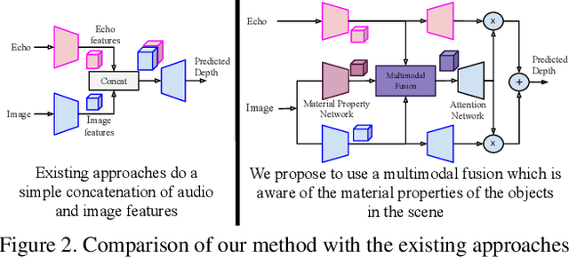 Figure 3 for Beyond Image to Depth: Improving Depth Prediction using Echoes