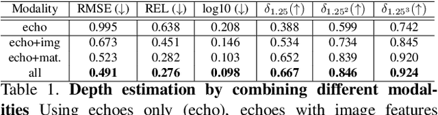 Figure 2 for Beyond Image to Depth: Improving Depth Prediction using Echoes
