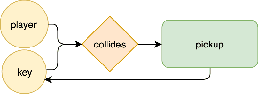 Figure 1 for Automatic Critical Mechanic Discovery in Video Games