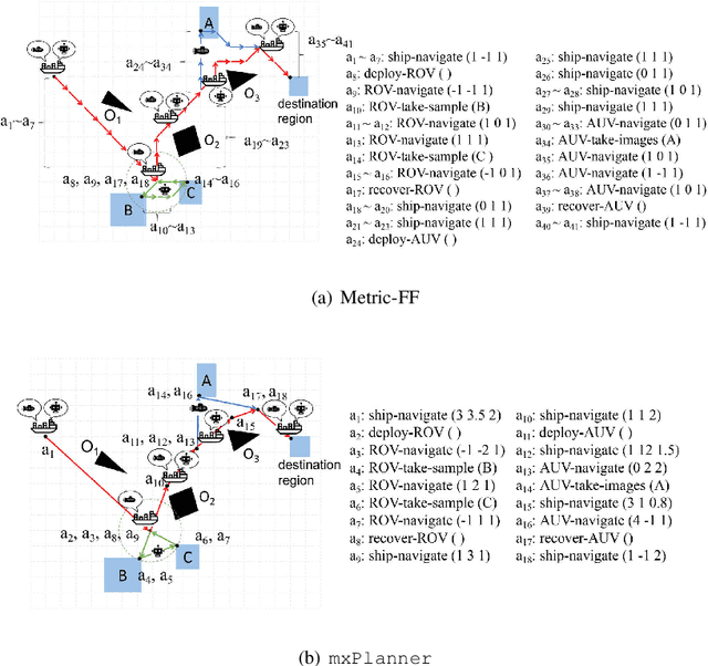 Figure 1 for Gradient-Based Mixed Planning with Discrete and Continuous Actions