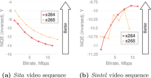 Figure 1 for Barriers towards no-reference metrics application to compressed video quality analysis: on the example of no-reference metric NIQE