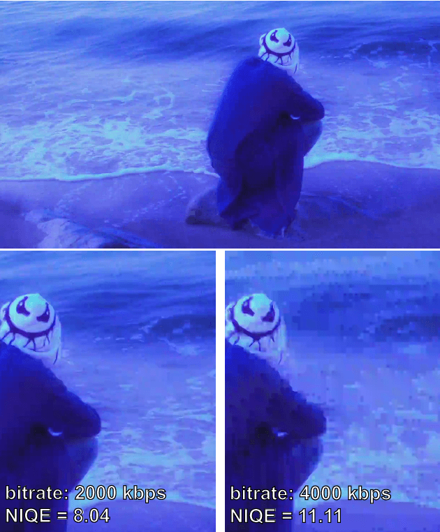 Figure 3 for Barriers towards no-reference metrics application to compressed video quality analysis: on the example of no-reference metric NIQE