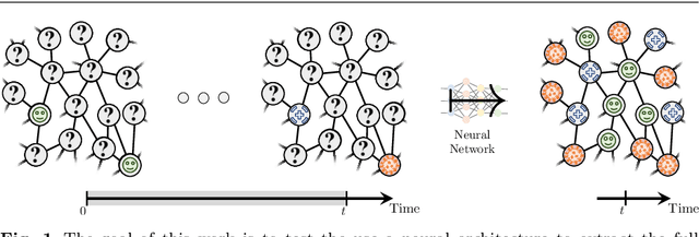Figure 1 for Estimating the State of Epidemics Spreading with Graph Neural Networks