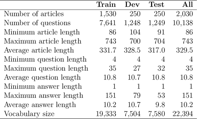 Figure 1 for New Vietnamese Corpus for Machine ReadingComprehension of Health News Articles