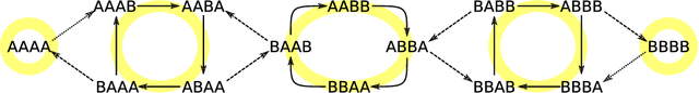 Figure 4 for How memory architecture affects performance and learning in simple POMDPs