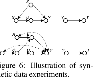 Figure 4 for BayesIMP: Uncertainty Quantification for Causal Data Fusion