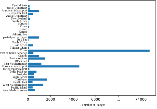 Figure 1 for GLSD: The Global Large-Scale Ship Database and Baseline Evaluations