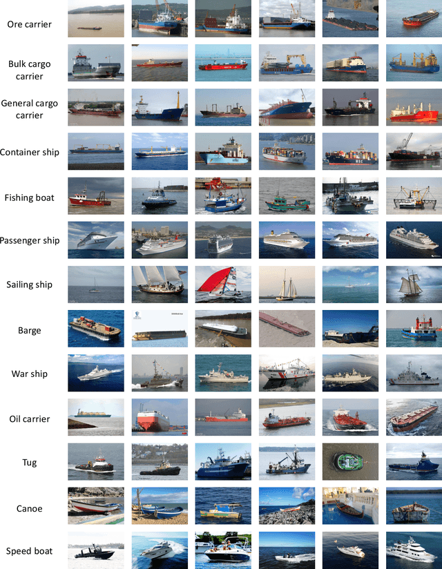 Figure 3 for GLSD: The Global Large-Scale Ship Database and Baseline Evaluations