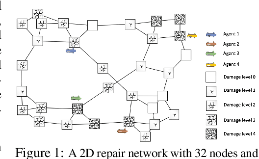 Figure 1 for Multiagent Rollout and Policy Iteration for POMDP with Application to Multi-Robot Repair Problems