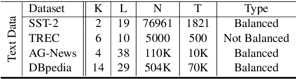 Figure 1 for An Effective Label Noise Model for DNN Text Classification