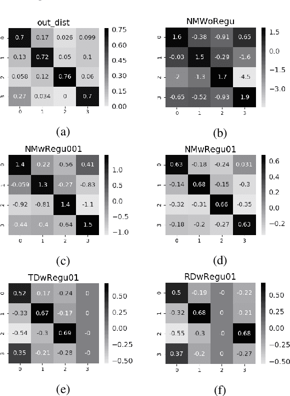 Figure 2 for An Effective Label Noise Model for DNN Text Classification