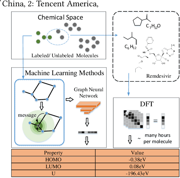 Figure 1 for ASGN: An Active Semi-supervised Graph Neural Network for Molecular Property Prediction