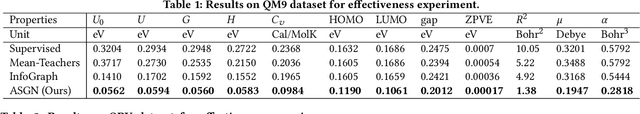 Figure 2 for ASGN: An Active Semi-supervised Graph Neural Network for Molecular Property Prediction