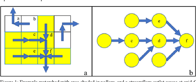 Figure 1 for High-resolution rainfall-runoff modeling using graph neural network