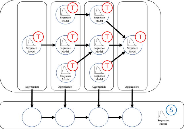 Figure 3 for High-resolution rainfall-runoff modeling using graph neural network