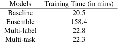 Figure 4 for Dealing with Disagreements: Looking Beyond the Majority Vote in Subjective Annotations