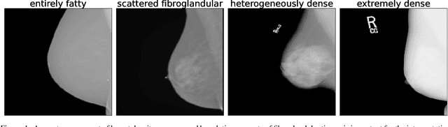 Figure 1 for Three Applications of Conformal Prediction for Rating Breast Density in Mammography
