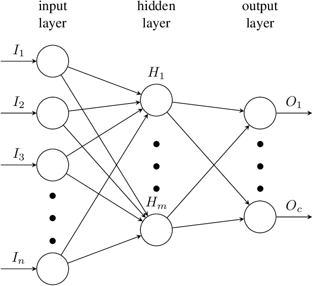 Figure 2 for Privacy-Preserving Personal Model Training