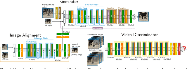 Figure 1 for Photorealistic Video Super Resolution