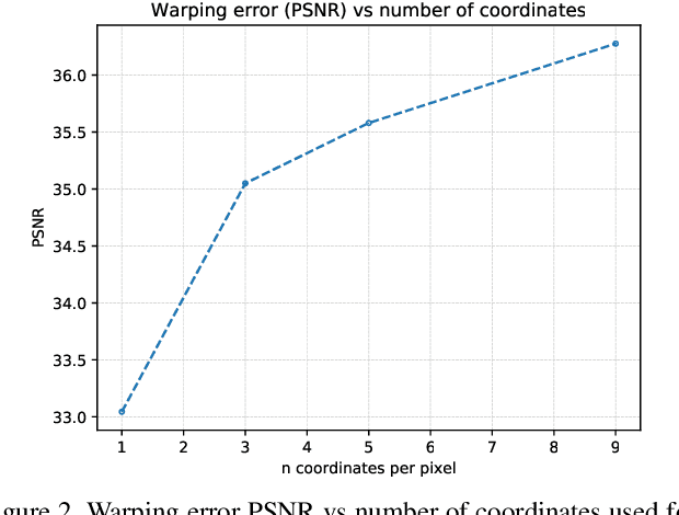 Figure 3 for Photorealistic Video Super Resolution