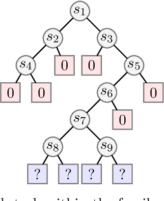 Figure 2 for Towards an Understanding of Default Policies in Multitask Policy Optimization