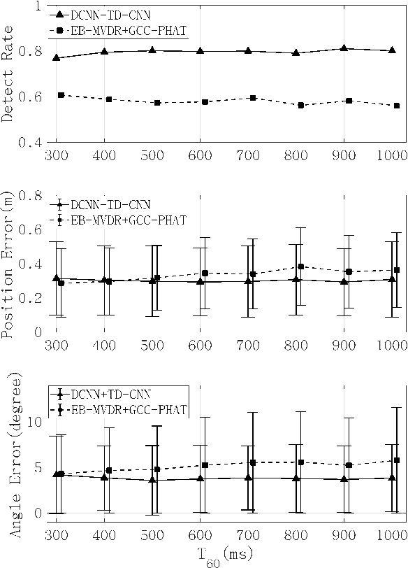 Figure 2 for Room geometry blind inference based on the localization of real sound source and first order reflections