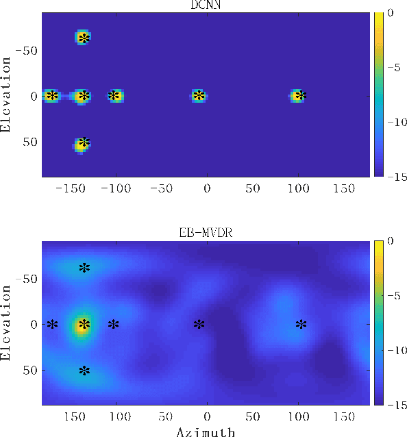 Figure 4 for Room geometry blind inference based on the localization of real sound source and first order reflections