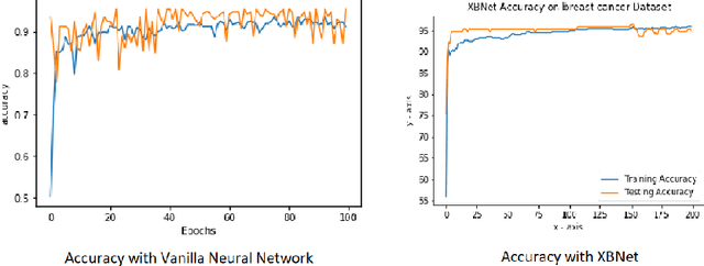Figure 3 for XBNet : An Extremely Boosted Neural Network