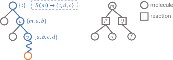 Figure 1 for Retro*: Learning Retrosynthetic Planning with Neural Guided A* Search
