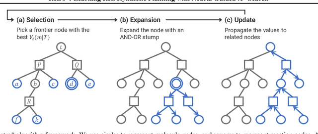 Figure 3 for Retro*: Learning Retrosynthetic Planning with Neural Guided A* Search