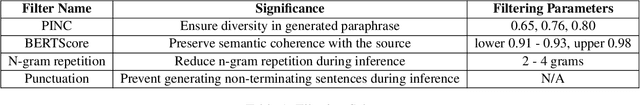 Figure 1 for BanglaParaphrase: A High-Quality Bangla Paraphrase Dataset