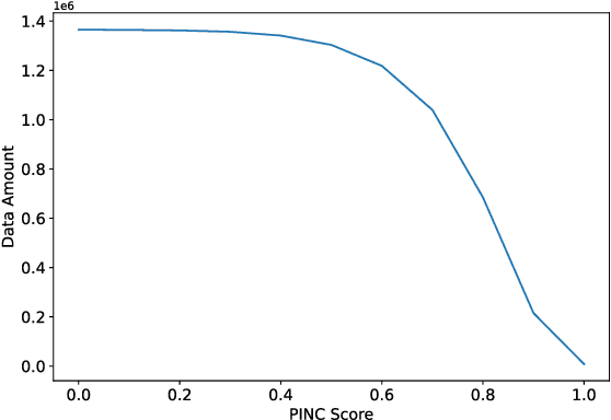 Figure 2 for BanglaParaphrase: A High-Quality Bangla Paraphrase Dataset