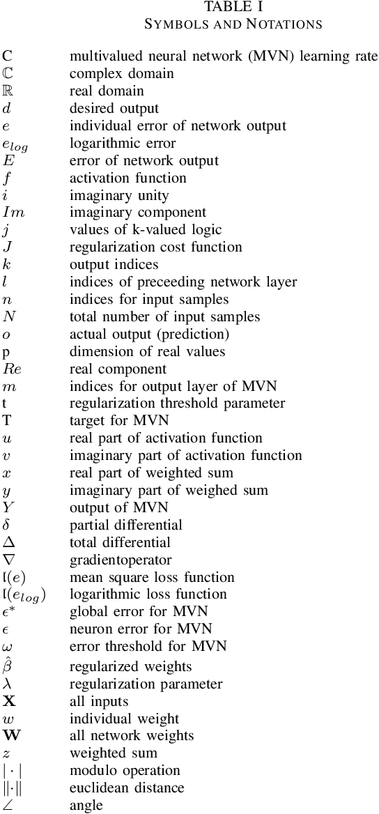 Figure 4 for A Survey of Complex-Valued Neural Networks